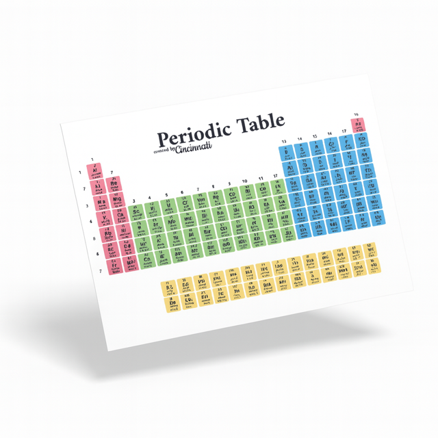 لمینت جدول مندلیف